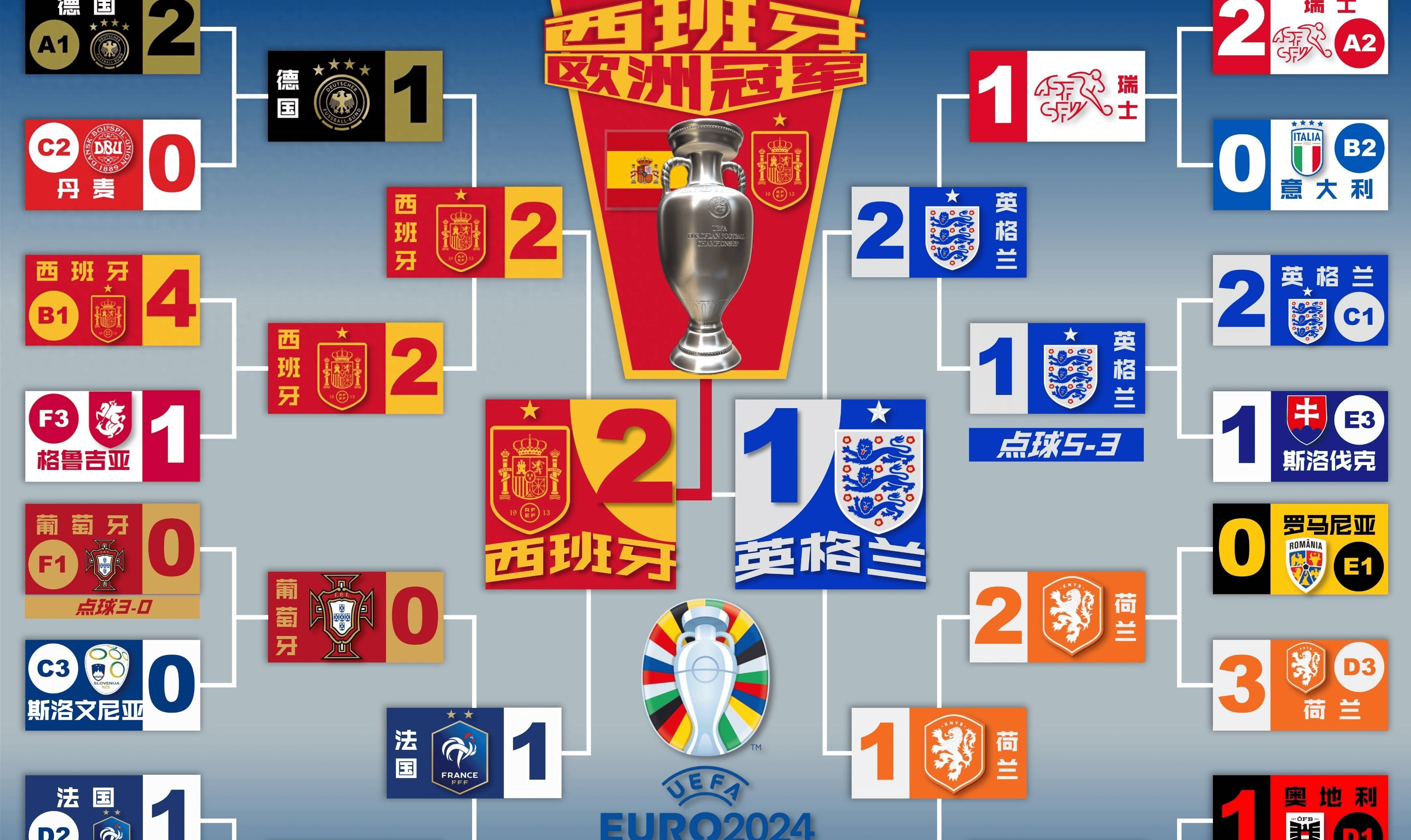 关于葡萄牙横扫爱尔兰,顺利跻身欧洲杯四强的信息 关于葡萄牙横扫爱尔兰,顺利跻身欧洲杯四强的信息